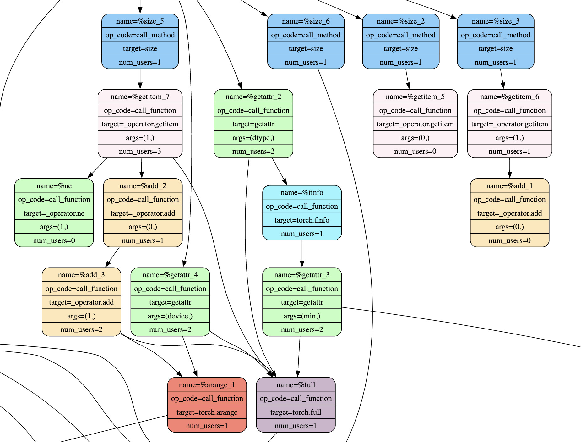 sequential_onloading