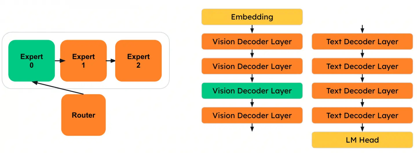 sequential_onloading
