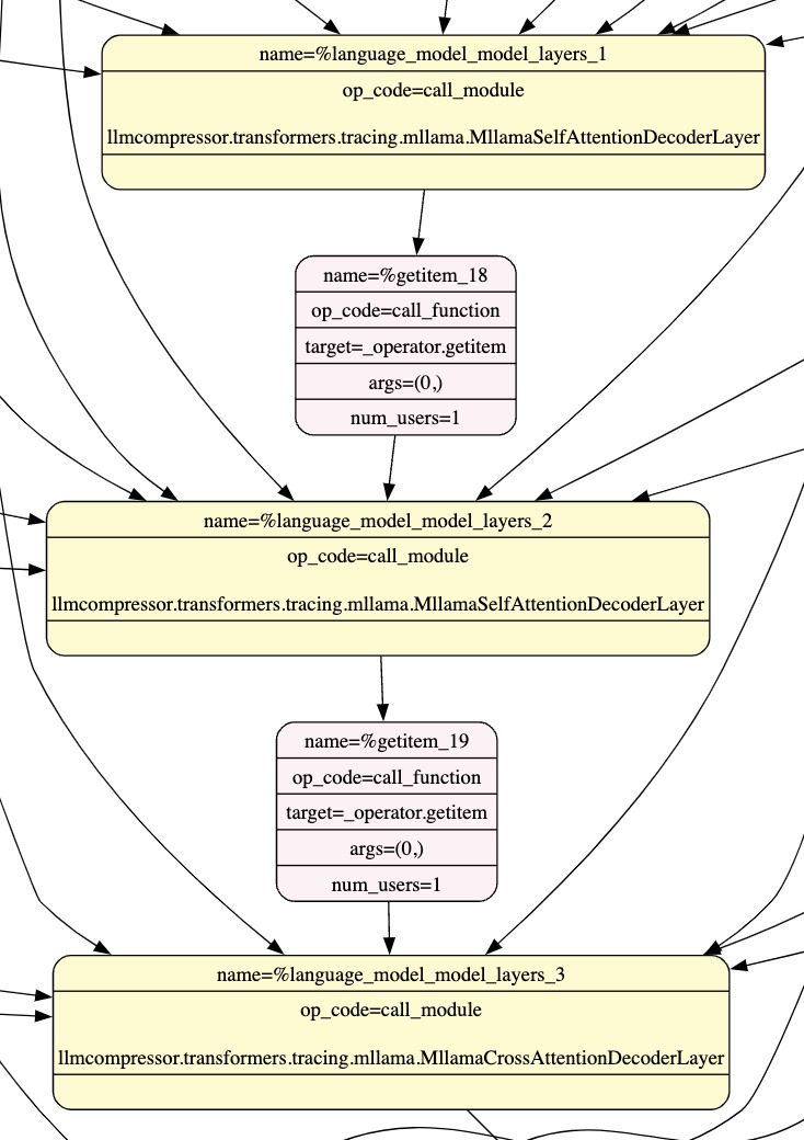 sequential_onloading