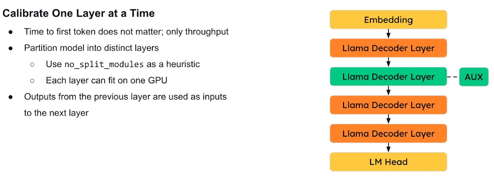 sequential_onloading